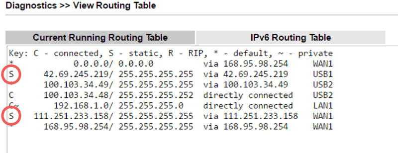a screenshot of DrayOS Routing table